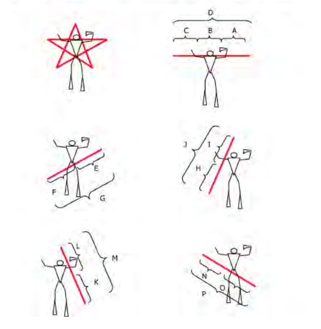 Star Drill